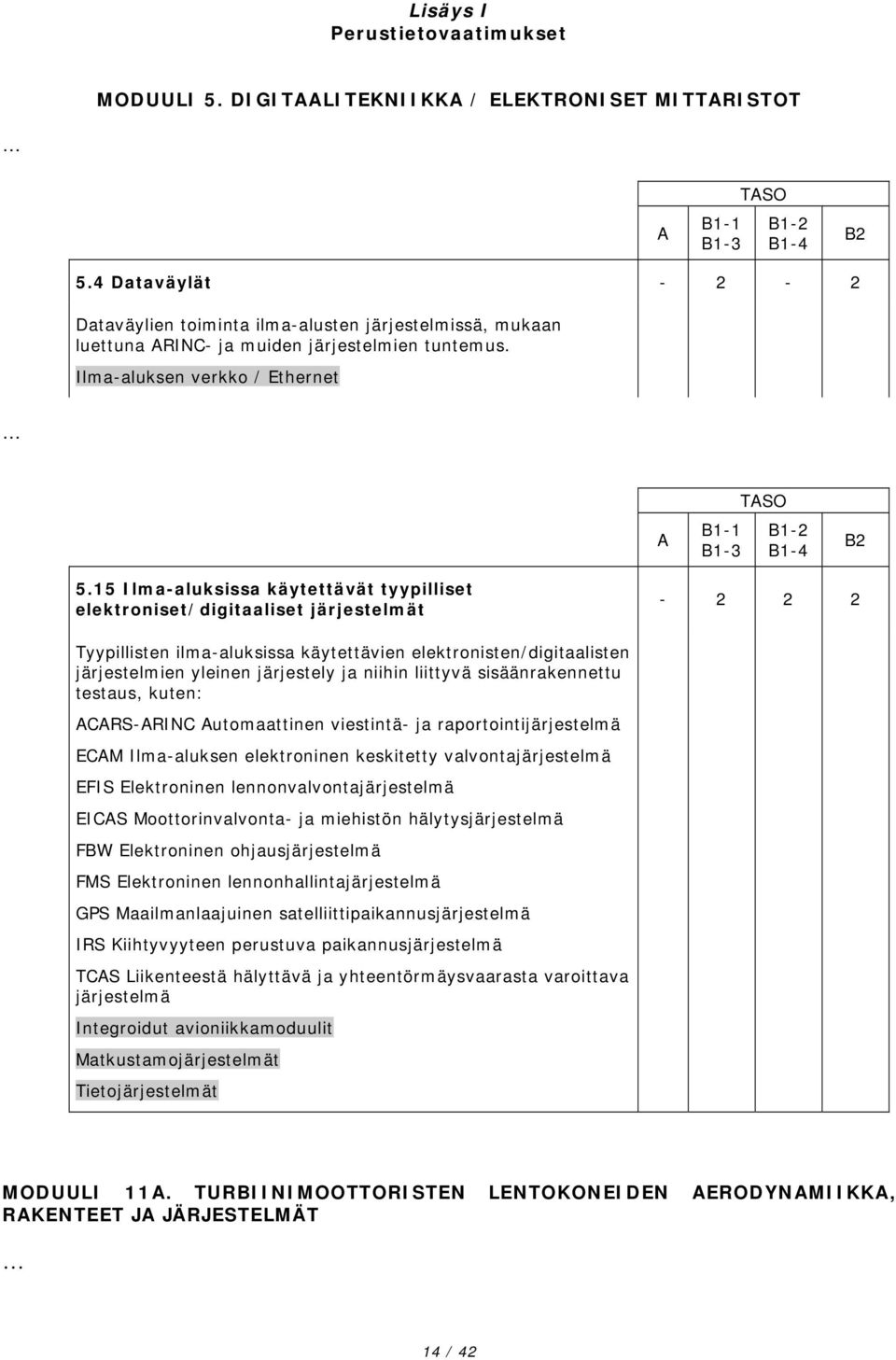 5 Ilmaaluksissa käytettävät tyypilliset elektroniset/digitaaliset järjestelmät 2 2 2 Tyypillisten ilmaaluksissa käytettävien elektronisten/digitaalisten järjestelmien yleinen järjestely ja niihin