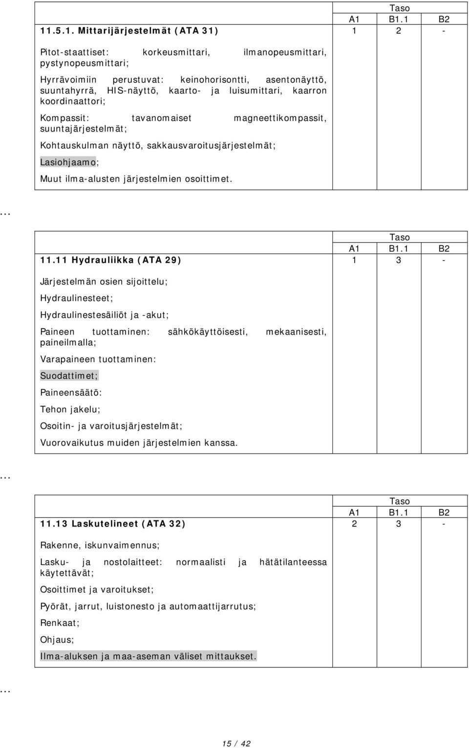 koordinaattori; Kompassit: tavanomaiset magneettikompassit, suuntajärjestelmät; Kohtauskulman näyttö, sakkausvaroitusjärjestelmät; Lasiohjaamo; Muut ilmaalusten järjestelmien osoittimet.