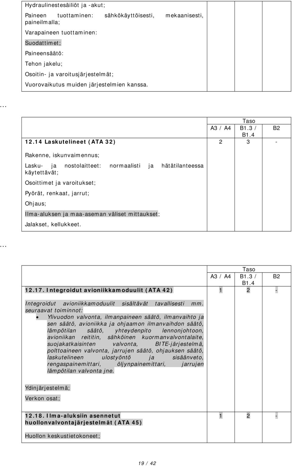 4 B2 2 Rakenne, iskunvaimennus; Lasku ja nostolaitteet: normaalisti ja hätätilanteessa käytettävät; Osoittimet ja varoitukset; Pyörät, renkaat, jarrut; Ohjaus; Ilmaaluksen ja maaaseman väliset