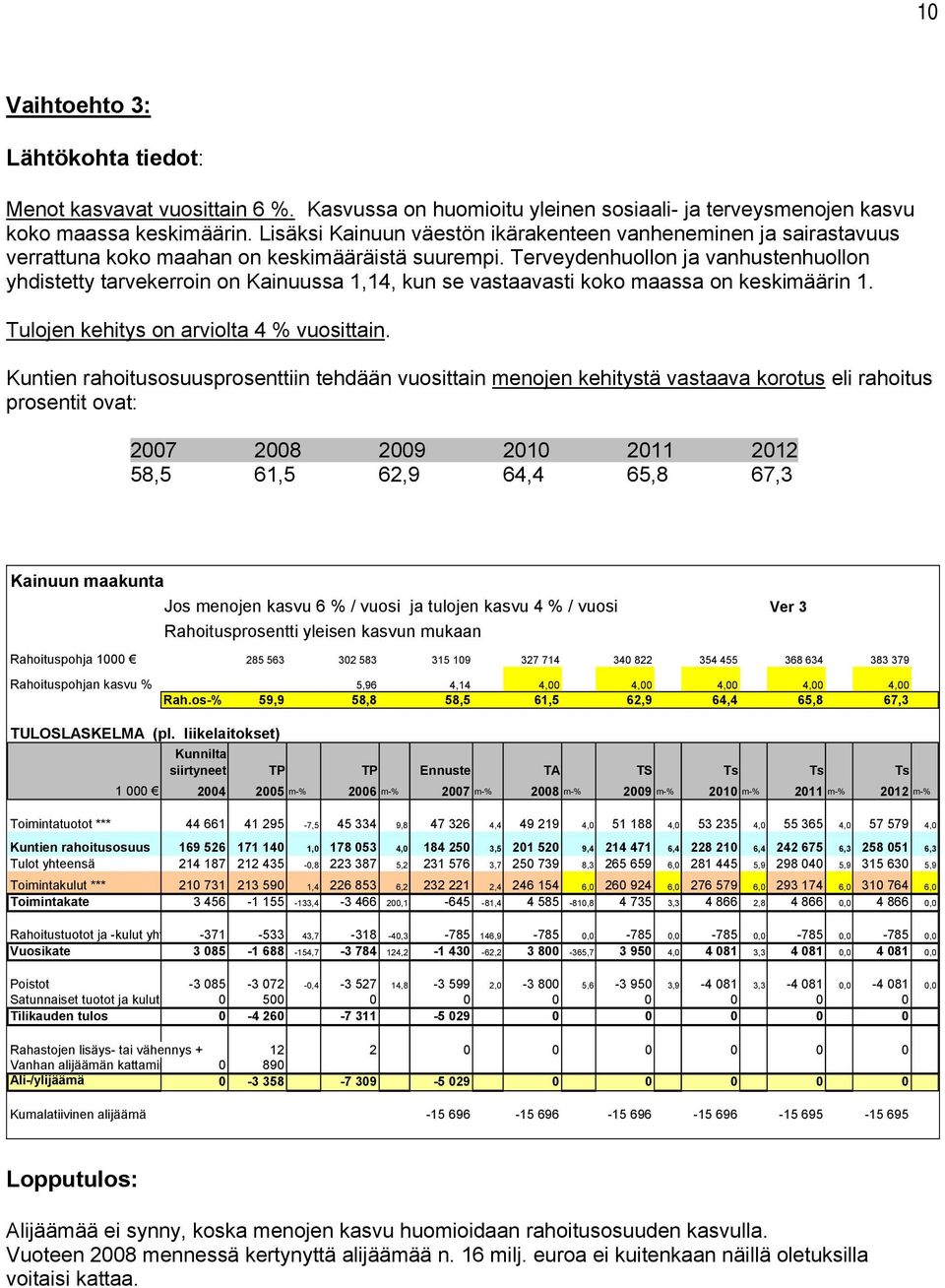 Terveydenhuollon ja vanhustenhuollon yhdistetty tarvekerroin on Kainuussa 1,14, kun se vastaavasti koko maassa on keskimäärin 1. Tulojen kehitys on arviolta 4 % vuosittain.