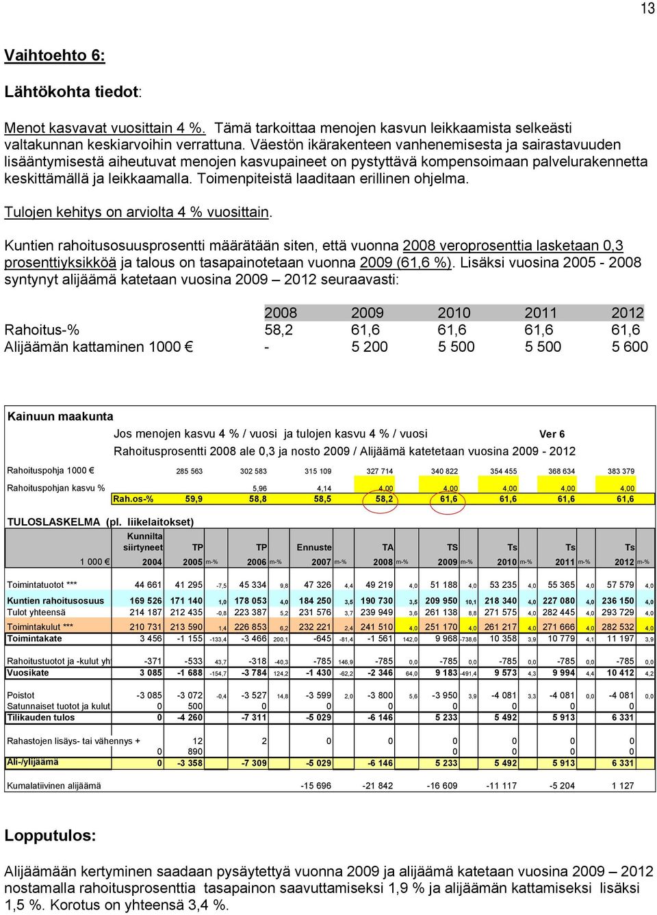 Toimenpiteistä laaditaan erillinen ohjelma. Tulojen kehitys on arviolta 4 % vuosittain.