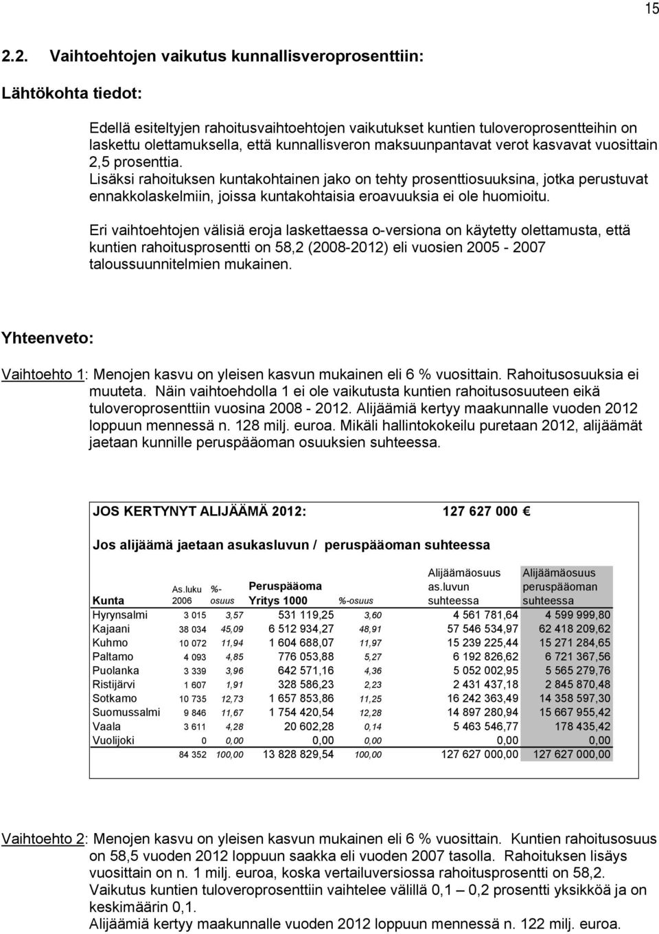 Lisäksi rahoituksen kuntakohtainen jako on tehty prosenttiosuuksina, jotka perustuvat ennakkolaskelmiin, joissa kuntakohtaisia eroavuuksia ei ole huomioitu.