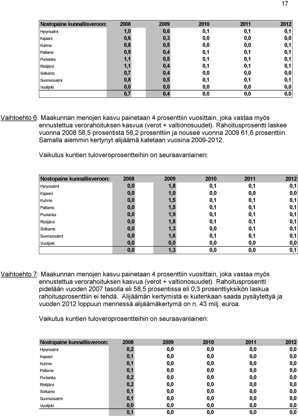 prosenttiin vuosittain, joka vastaa myös ennustettua verorahoituksen kasvua (verot + valtionosuudet).