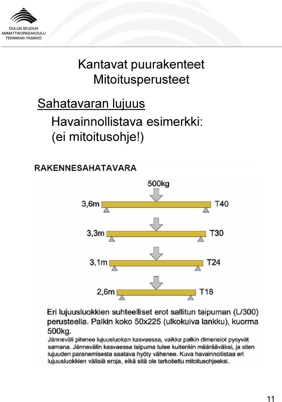 Havainnollistava