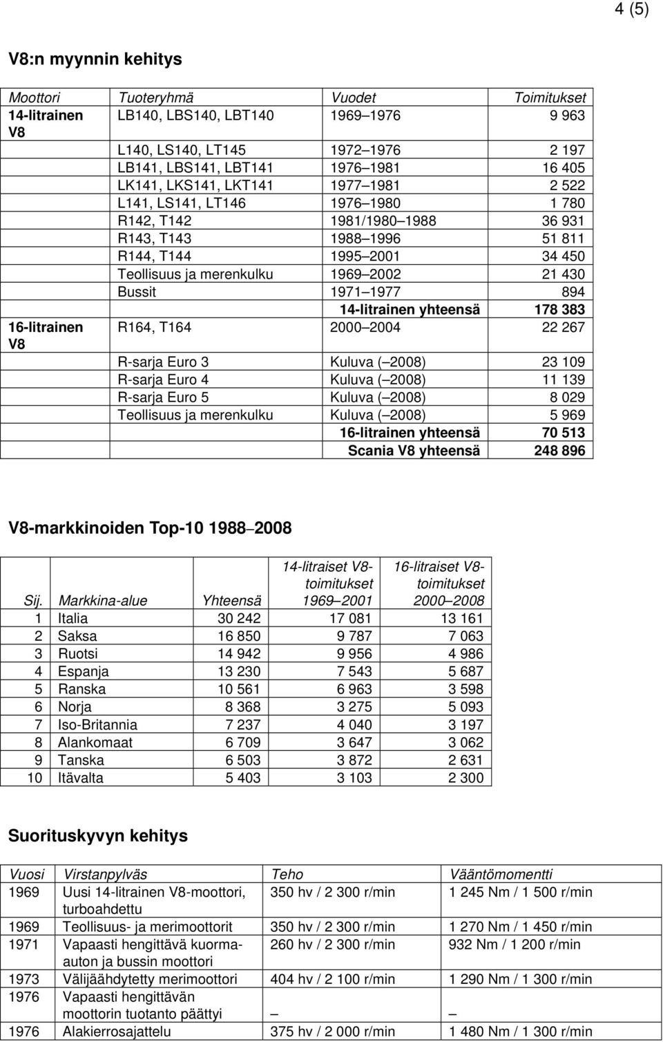 430 Bussit 1971 1977 894 14-litrainen yhteensä 178 383 16-litrainen V8 R164, T164 2000 2004 22 267 R-sarja Euro 3 Kuluva ( 2008) 23 109 R-sarja Euro 4 Kuluva ( 2008) 11 139 R-sarja Euro 5 Kuluva (