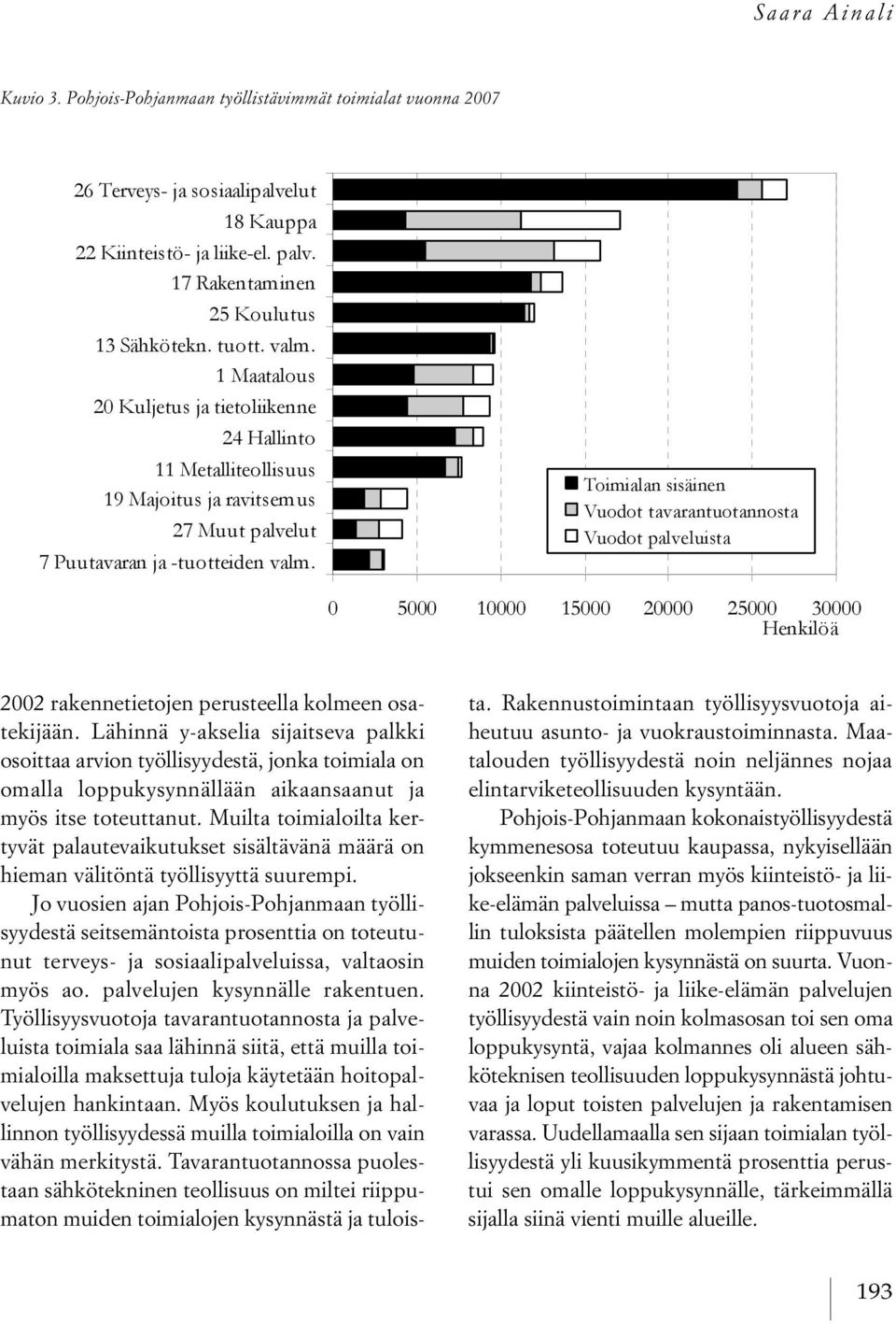 1 Maatalous 20 Kuljetus ja tietoliikenne 24 Hallinto 11 Metalliteollisuus 19 Majoitus ja ravitsemus 27 Muut palvelut 7 Puutavaran ja -tuotteiden valm.