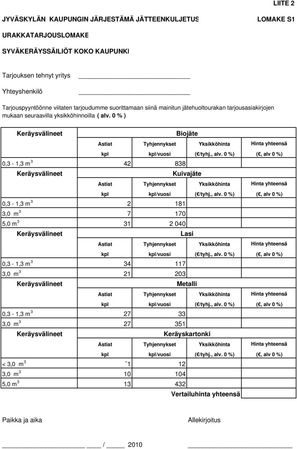 0 % ) Keräysvälineet Biojäte Astiat Tyhjennykset Yksikköhinta Hinta yhteensä kpl kpl/vuosi ( /tyhj., alv.