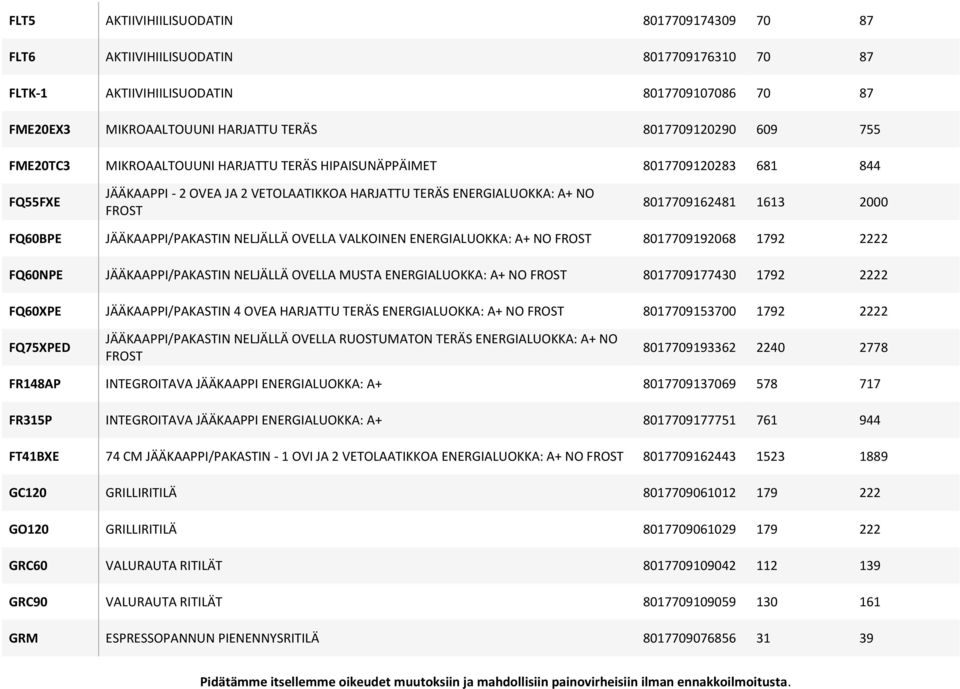 JÄÄKAAPPI/PAKASTIN NELJÄLLÄ OVELLA VALKOINEN + NO FROST 8017709192068 1792 2222 FQ60NPE JÄÄKAAPPI/PAKASTIN NELJÄLLÄ OVELLA MUSTA + NO FROST 8017709177430 1792 2222 FQ60XPE JÄÄKAAPPI/PAKASTIN 4 OVEA