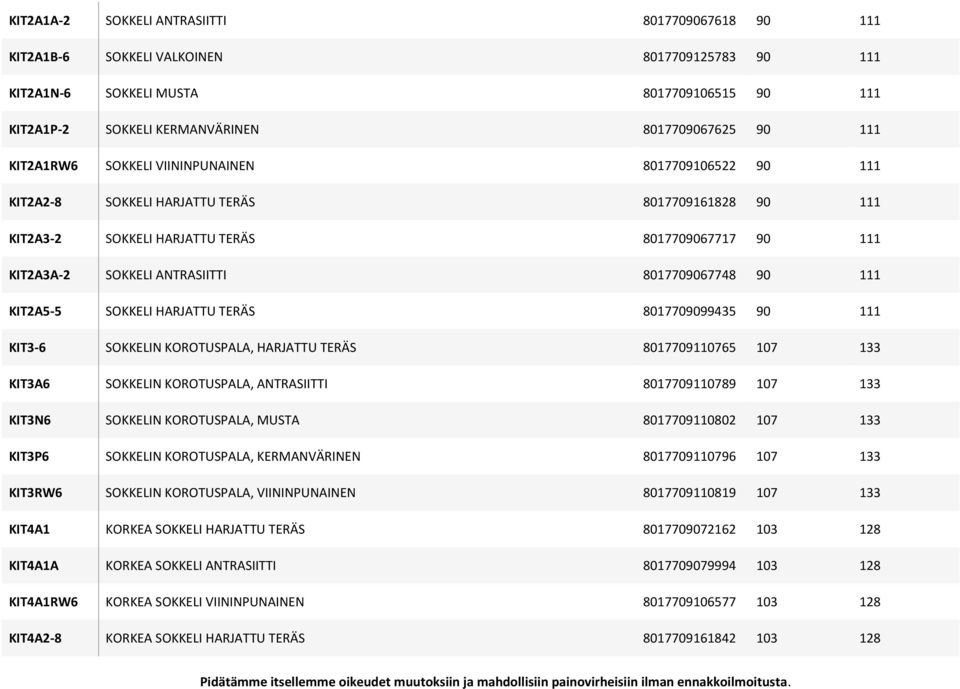 8017709067748 90 111 KIT2A5-5 SOKKELI HARJATTU TERÄS 8017709099435 90 111 KIT3-6 SOKKELIN KOROTUSPALA, HARJATTU TERÄS 8017709110765 107 133 KIT3A6 SOKKELIN KOROTUSPALA, ANTRASIITTI 8017709110789 107