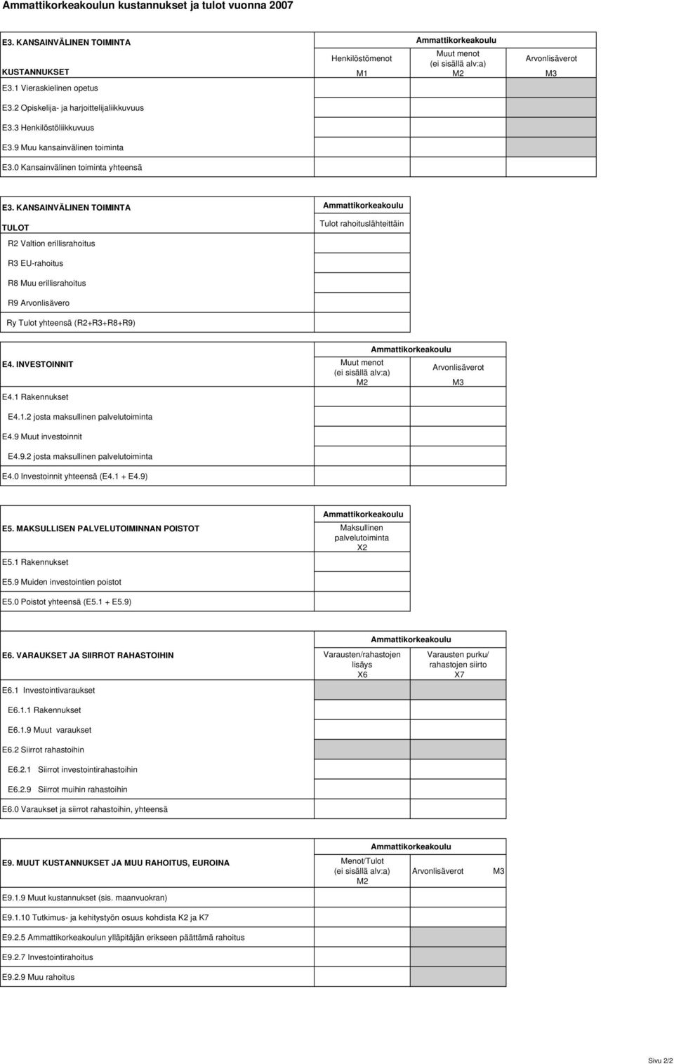KANSAINVÄLINEN TOIMINTA TULOT Tulot rahoituslähteittäin R2 Valtion erillisrahoitus R3 EU-rahoitus R8 Muu erillisrahoitus R9 Arvonlisävero Ry Tulot yhteensä (R2+R3+R8+R9) E4. INVESTOINNIT E4.