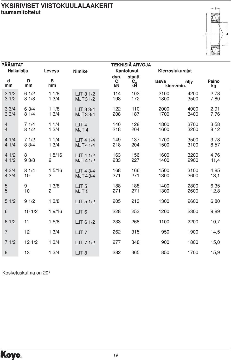 4 4 30 3,, 4 /4 4 /4 / 3/4 /4 3/4 LJT 4 /4 MJT 4 /4 4 00 3 3,, 4 / 4 / 3/ / LJT 4 / MJT 4 / 3 3 0 4,,4 4 3/4 4 3/4 /4 / LJT 4 3/4