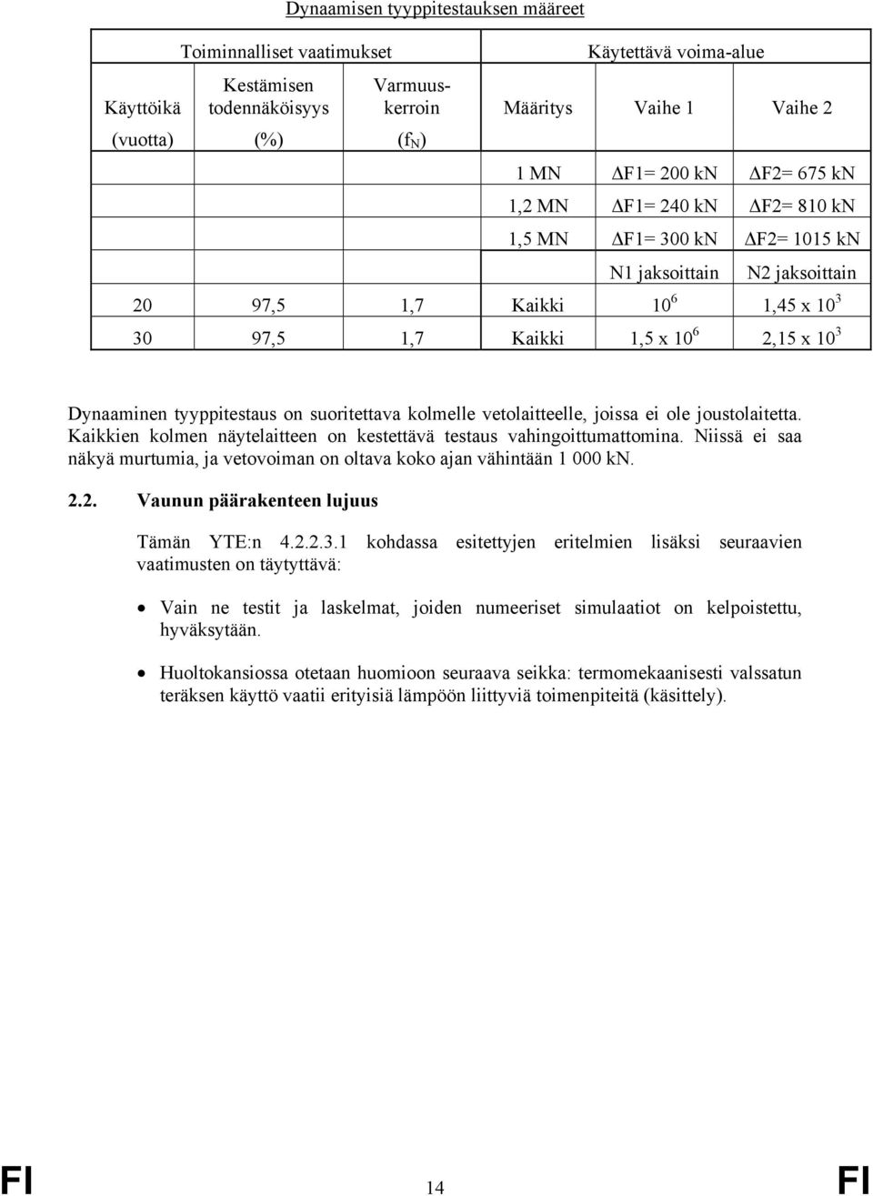 tyyppitestaus on suoritettava kolmelle vetolaitteelle, joissa ei ole joustolaitetta. Kaikkien kolmen näytelaitteen on kestettävä testaus vahingoittumattomina.