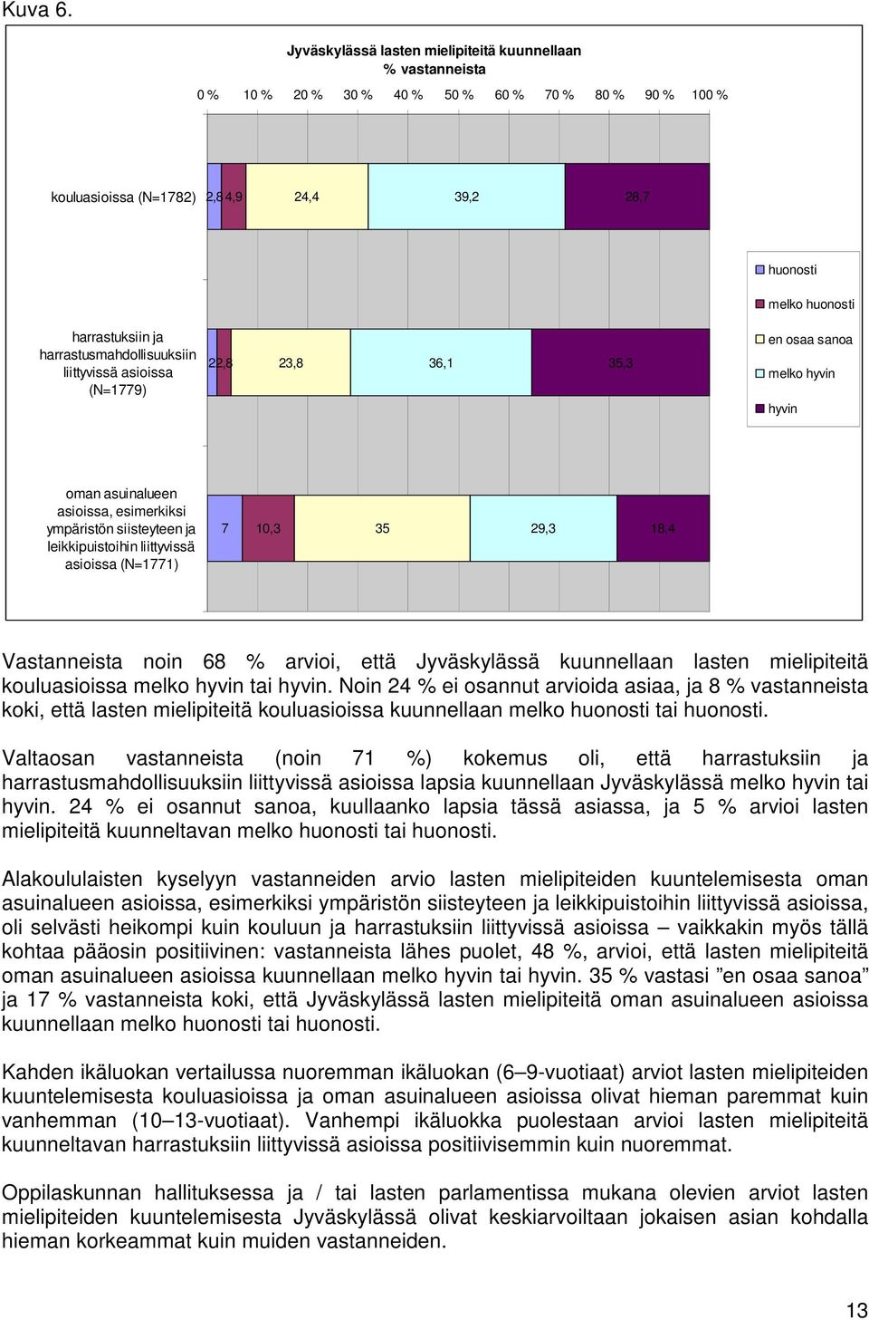 ja harrastusmahdollisuuksiin liittyvissä asioissa (N=1779) 22,8 23,8 36,1 35,3 en osaa sanoa melko hyvin hyvin oman asuinalueen asioissa, esimerkiksi ympäristön siisteyteen ja leikkipuistoihin