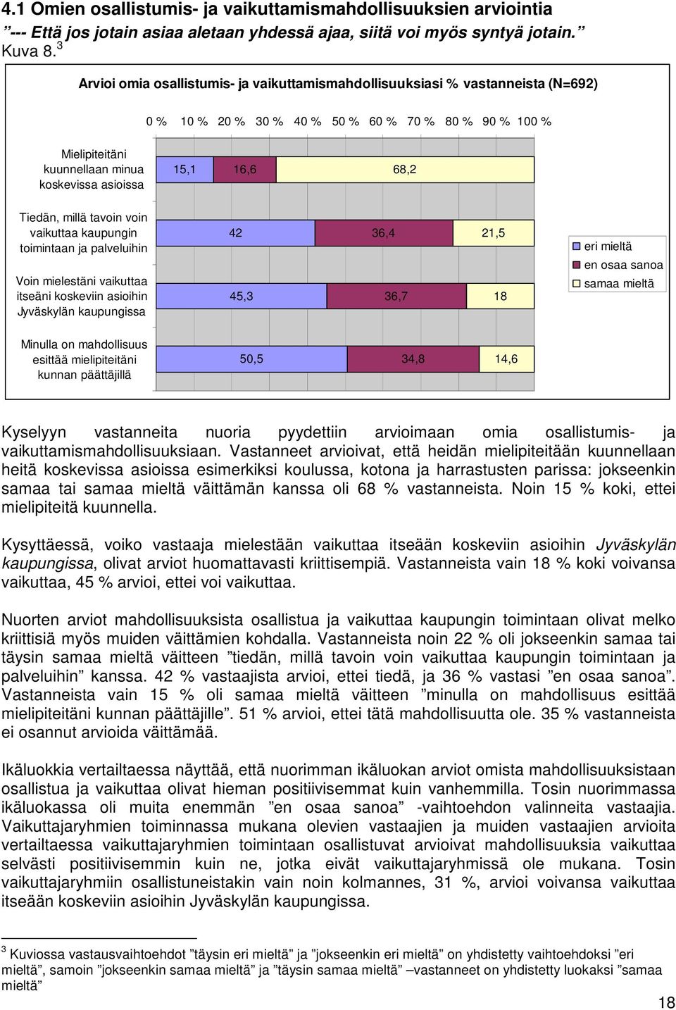 16,6 68,2 Tiedän, millä tavoin voin vaikuttaa kaupungin toimintaan ja palveluihin Voin mielestäni vaikuttaa itseäni koskeviin asioihin Jyväskylän kaupungissa 42 45,3 36,4 36,7 21,5 18 eri mieltä en