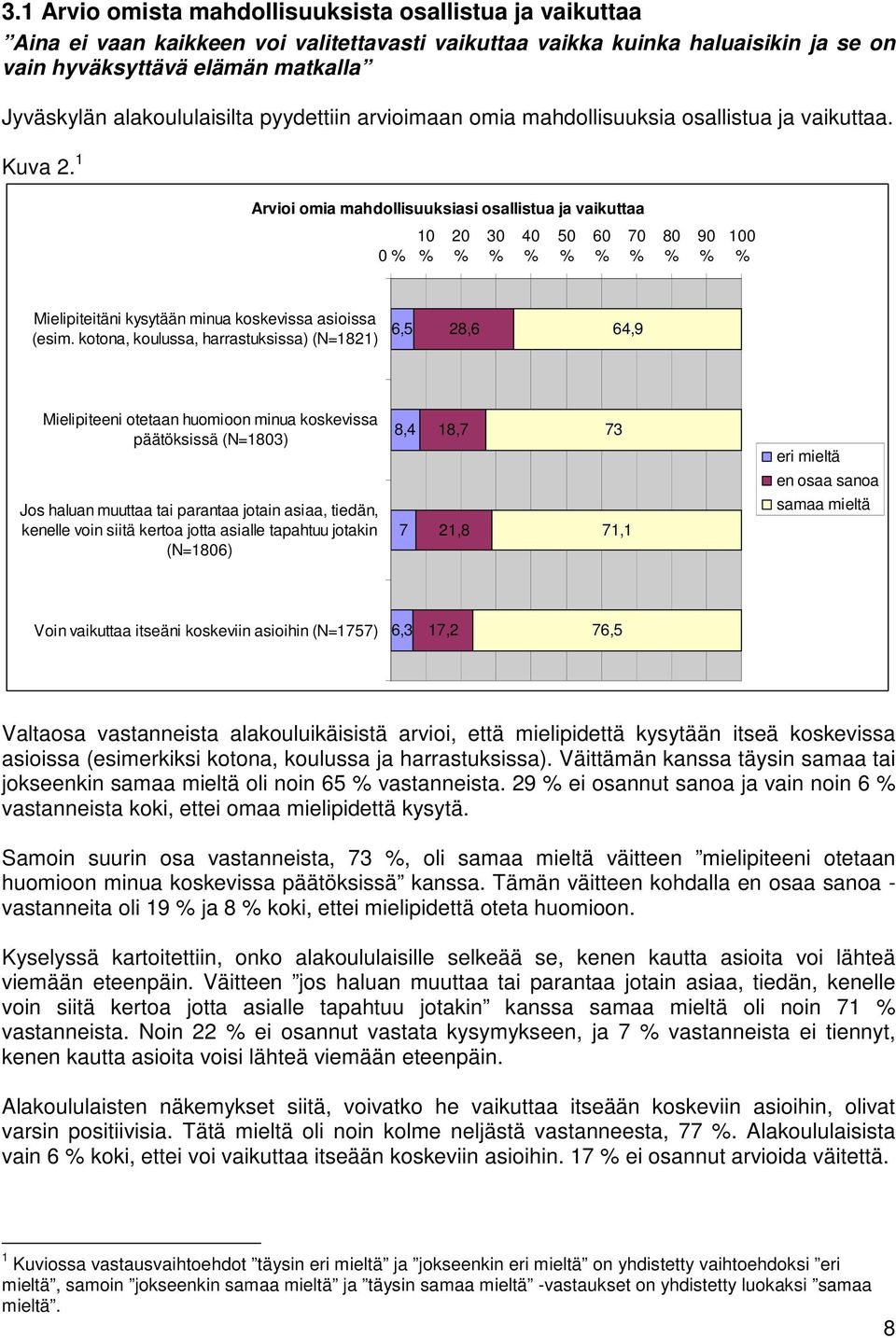 1 Arvioi omia mahdollisuuksiasi osallistua ja vaikuttaa 0 % 10 % 20 % 30 % 40 % 50 % 60 % 70 % 80 % 90 % 100 % Mielipiteitäni kysytään minua koskevissa asioissa (esim.