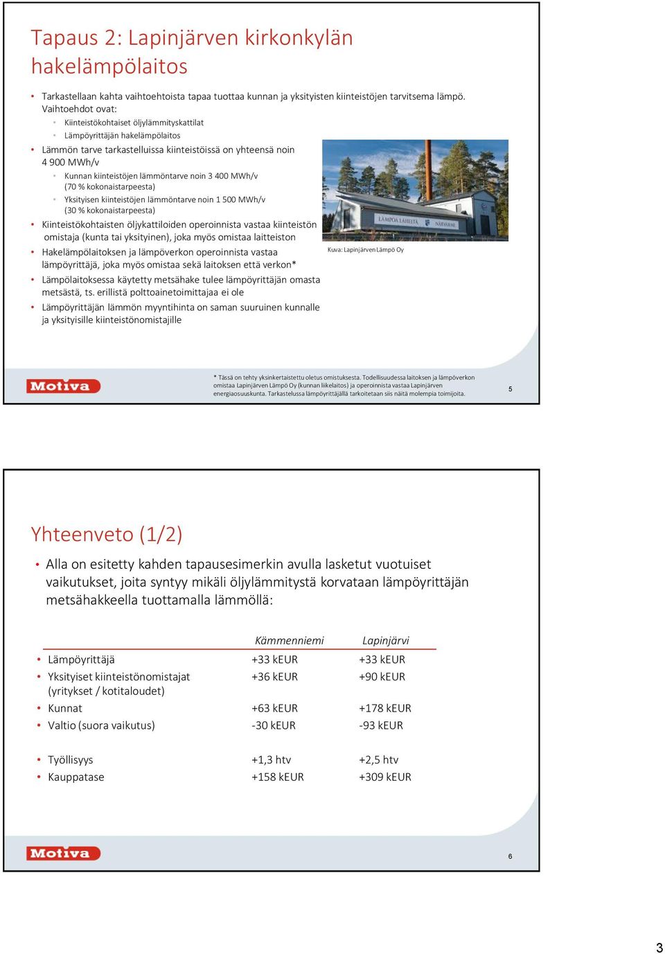 noin 3 400 MWh/v (70 % kokonaistarpeesta) Yksityisen kiinteistöjen lämmöntarve noin 1 500 MWh/v (30 % kokonaistarpeesta) Kiinteistökohtaisten öljykattiloiden operoinnista vastaa kiinteistön omistaja