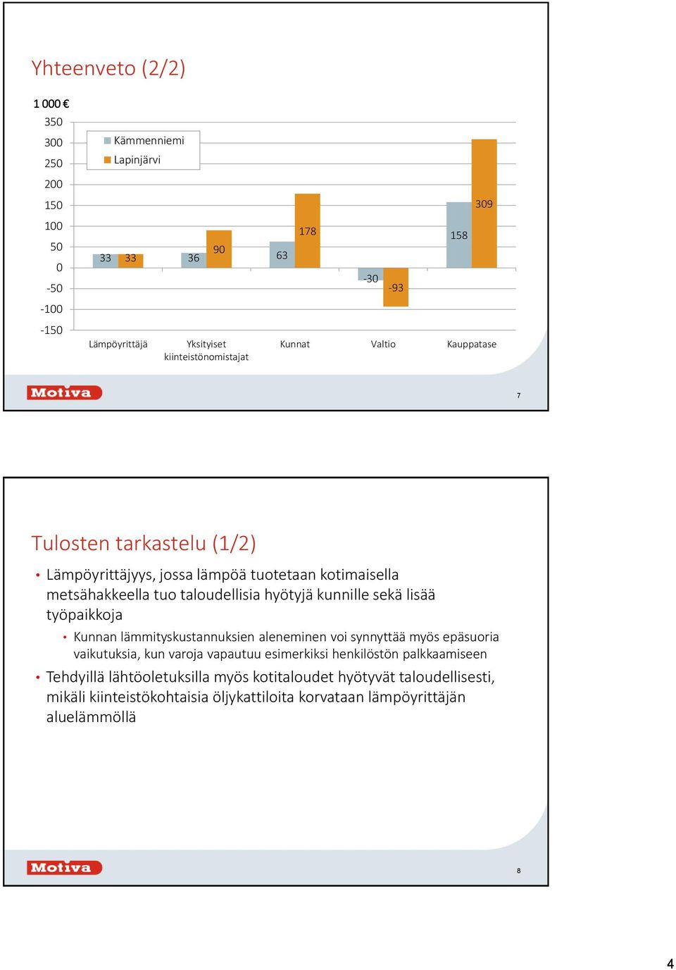 kunnille sekä lisää työpaikkoja Kunnan lämmityskustannuksien aleneminen voi synnyttää myös epäsuoria vaikutuksia, kun varoja vapautuu esimerkiksi henkilöstön