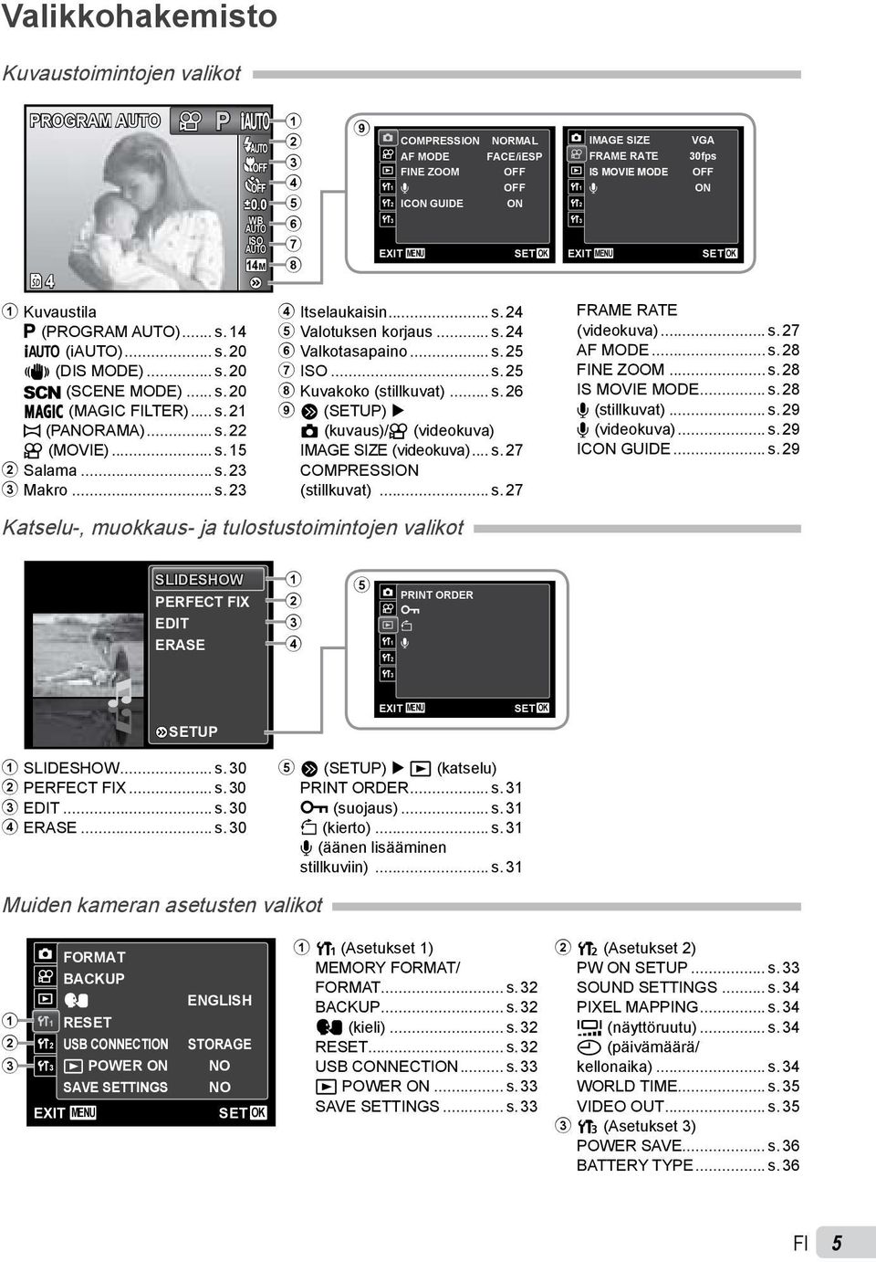 .. s. 27 COMPRESSION (stillkuvat)... s. 27 Katselu-, muokkaus- ja tulostustoimintojen valikot 1M 1 2 3 5 6 7 8 9 1 2 3 EXIT COMPRESSION AF MODE NE ZOOM R ICON GUIDE MENU NORMAL FACE/iESP OFF OFF ON