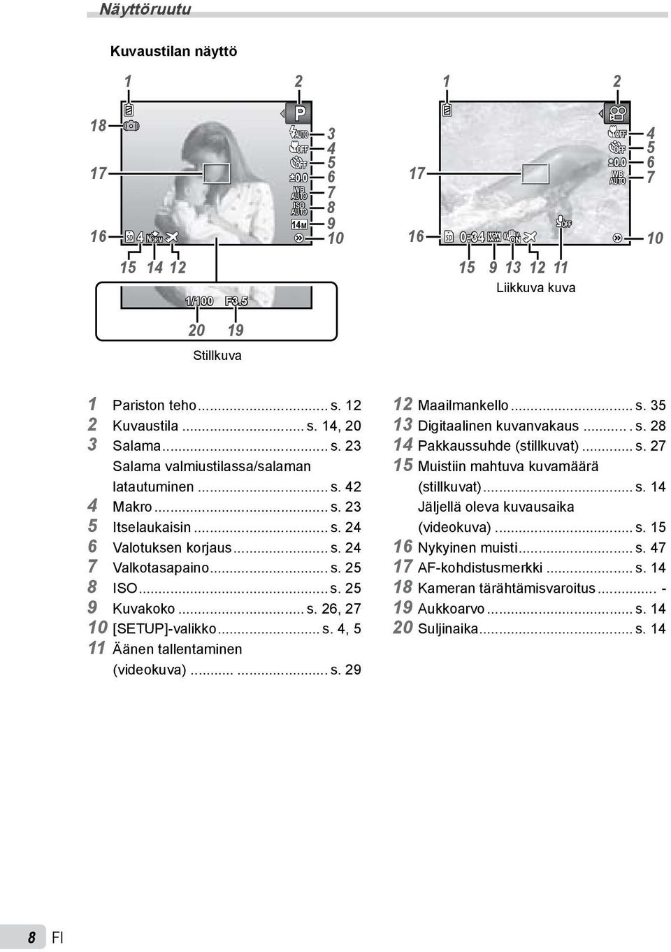 .. s. 26, 27 10 [SETUP]-valikko... s., 5 11 Äänen tallentaminen (videokuva)... s. 29 12 Maailmankello... s. 35 13 Digitaalinen kuvanvakaus... s. 28 1 Pakkaussuhde (stillkuvat)... s. 27 15 Muistiin mahtuva kuvamäärä (stillkuvat).