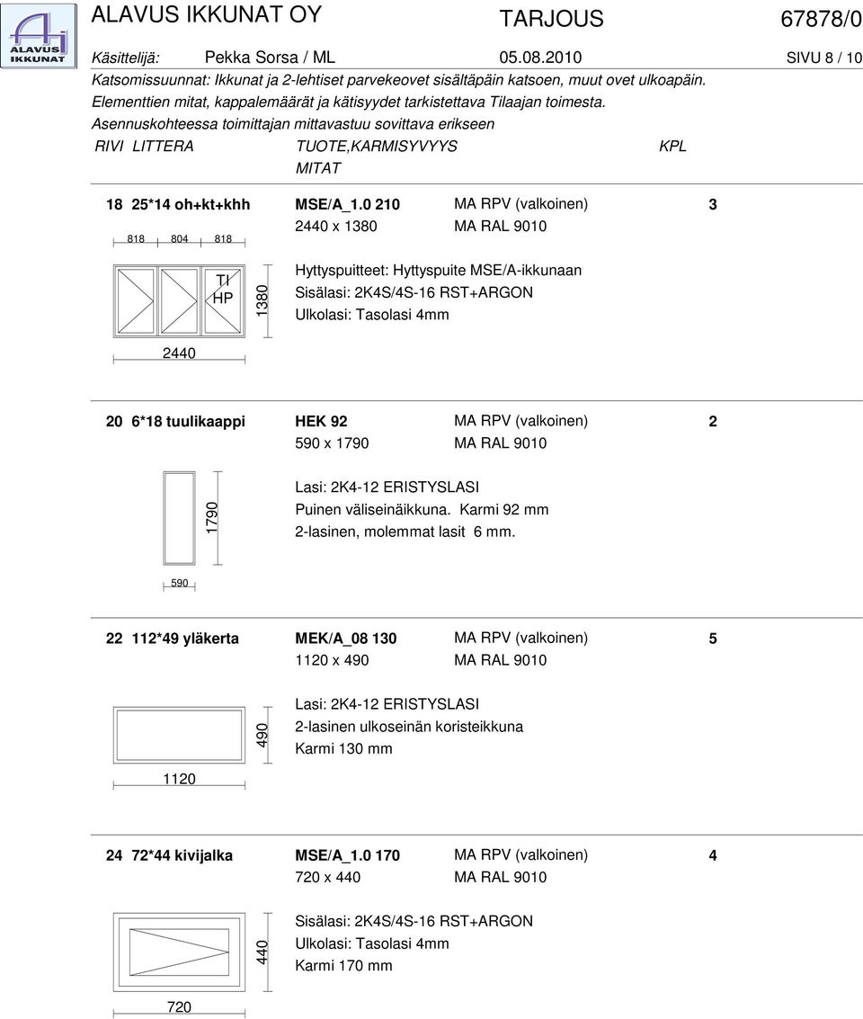 0 0 MA RPV (valkoinen) 3 440 x 380 88 804 88 TI HP 380 Hyttyspuitteet: Hyttyspuite MSE/A-ikkunaan 440 0 6*8 tuulikaappi HEK 9 MA RPV (valkoinen) 590 x 790 790 Lasi: K4- ERISTYSLASI Puinen