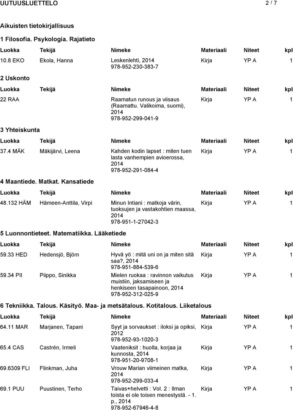 132 HÄM Hämeen-Anttila, Virpi Minun Intiani : matkoja värin, tuoksujen ja vastakohtien maassa, 978-951-1-27042-3 5 Luonnontieteet. Matematiikka. Lääketiede 59.