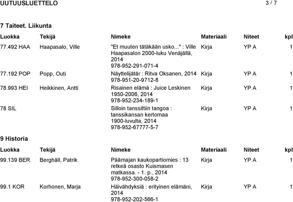 993 HEI Heikkinen, Antti Risainen elämä : Juice Leskinen 1950-2006, 978-952-234-189-1 78 SIL Silloin tanssittiin tangoa : tanssikansan kertomaa