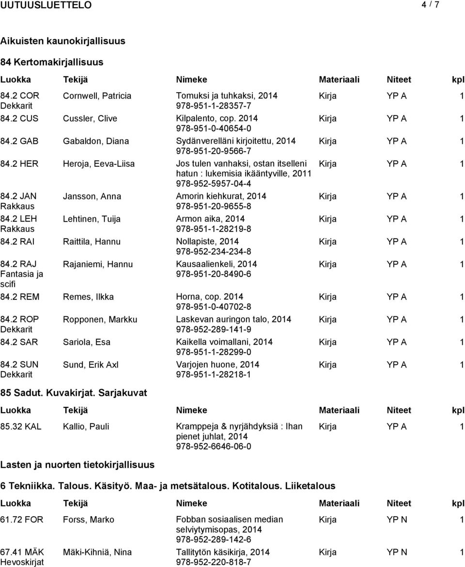 2 JAN Jansson, Anna Amorin kiehkurat, Rakkaus 978-951-20-9655-8 84.2 LEH Lehtinen, Tuija Armon aika, Rakkaus 978-951-1-28219-8 84.2 RAI Raittila, Hannu Nollapiste, 978-952-234-234-8 84.