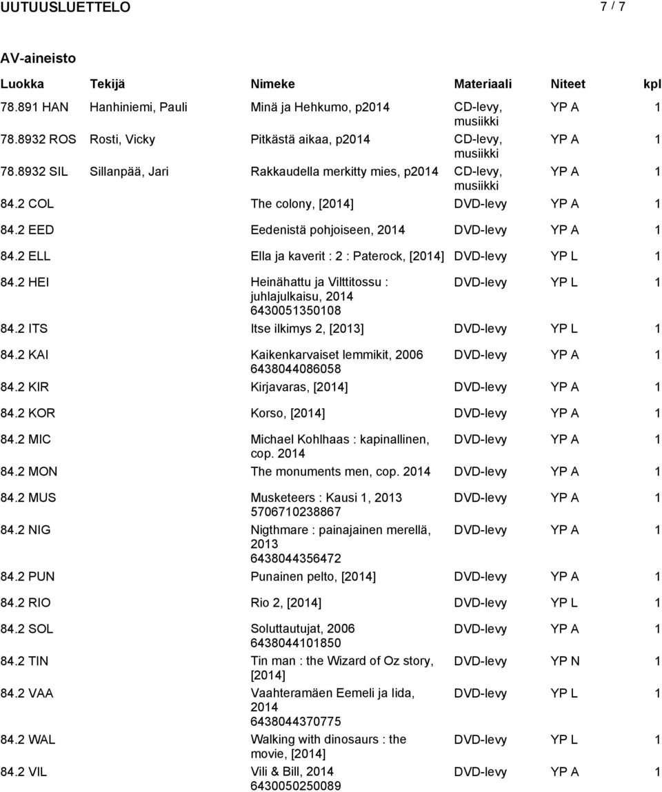 2 ELL Ella ja kaverit : 2 : Paterock, [] DVD-levy YP L 1 84.2 HEI Heinähattu ja Vilttitossu : DVD-levy YP L 1 juhlajulkaisu, 6430051350108 84.2 ITS Itse ilkimys 2, [2013] DVD-levy YP L 1 84.