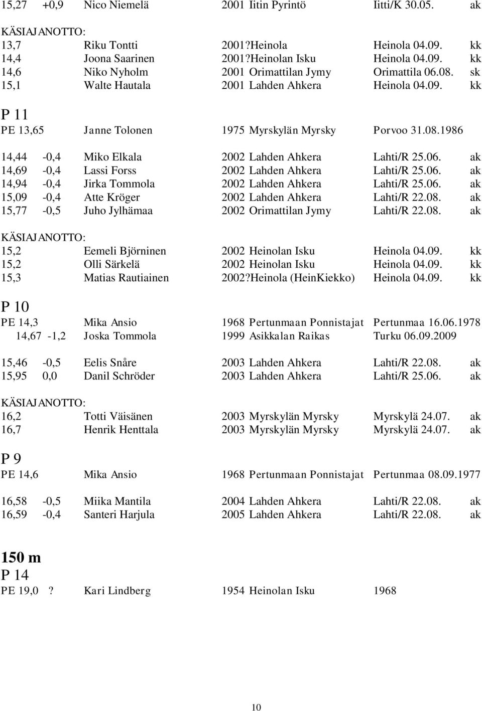 ak 14,69-0,4 Lassi Forss 2002 Lahden Ahkera Lahti/R 25.06. ak 14,94-0,4 Jirka Tommola 2002 Lahden Ahkera Lahti/R 25.06. ak 15,09-0,4 Atte Kröger 2002 Lahden Ahkera Lahti/R 22.08.