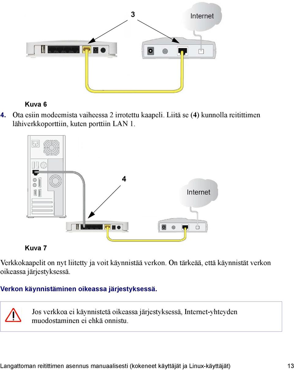 4 Kuva 7 Verkkokaapelit on nyt liitetty ja voit käynnistää verkon. On tärkeää, että käynnistät verkon oikeassa järjestyksessä.