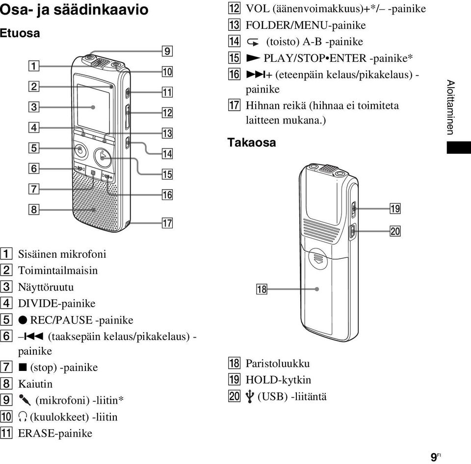 ) Takaosa Aloittaminen A Sisäinen mikrofoni B Toimintailmaisin C Näyttöruutu D DIVIDE-painike E z REC/PAUSE -painike F.