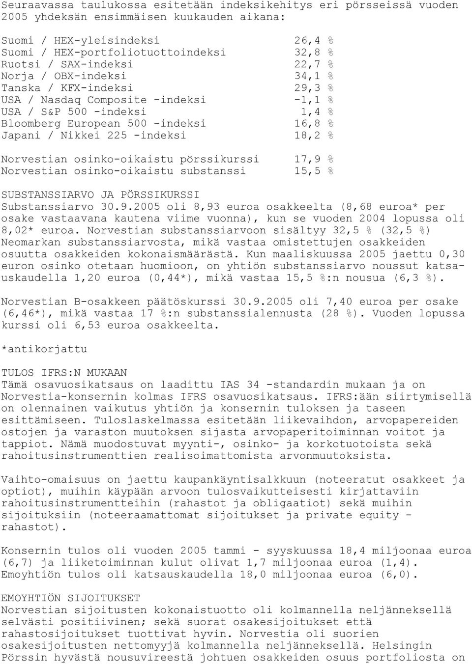 225 -indeksi 18,2 % Norvestian osinko-oikaistu pörssikurssi 17,9 % Norvestian osinko-oikaistu substanssi 15,5 % SUBSTANSSIARVO JA PÖRSSIKURSSI Substanssiarvo 30.9.2005 oli 8,93 euroa osakkeelta (8,68 euroa* per osake vastaavana kautena viime vuonna), kun se vuoden 2004 lopussa oli 8,02* euroa.