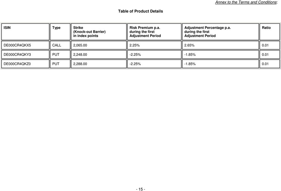 a. during the first Adjustment Period Ratio DE000CR4QKX5 CALL 2,065.00 2.25% 2.65% 0.