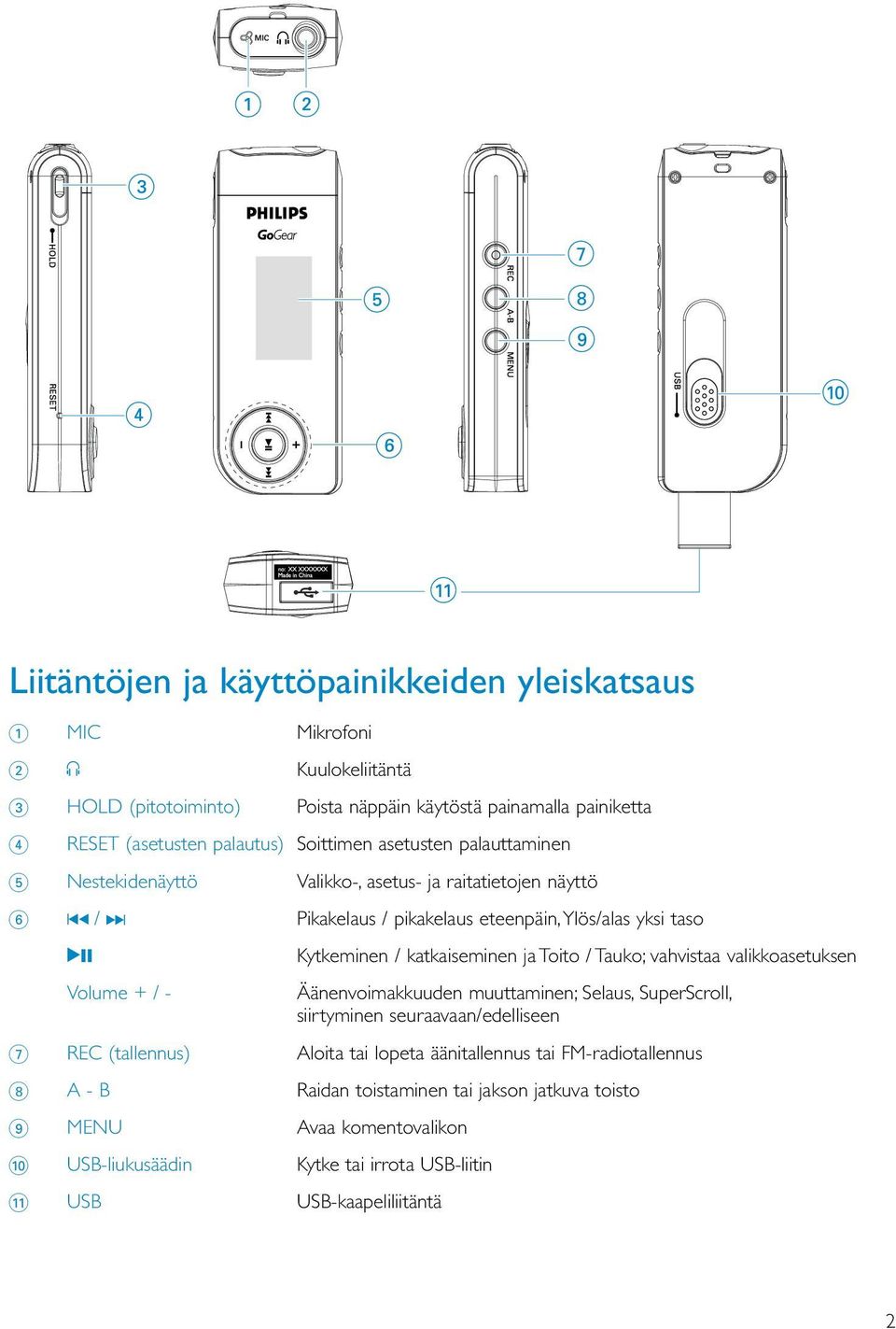 katkaiseminen ja Toito / Tauko; vahvistaa valikkoasetuksen Volume + / - Äänenvoimakkuuden muuttaminen; Selaus, SuperScroll, siirtyminen seuraavaan/edelliseen 7 REC (tallennus) Aloita