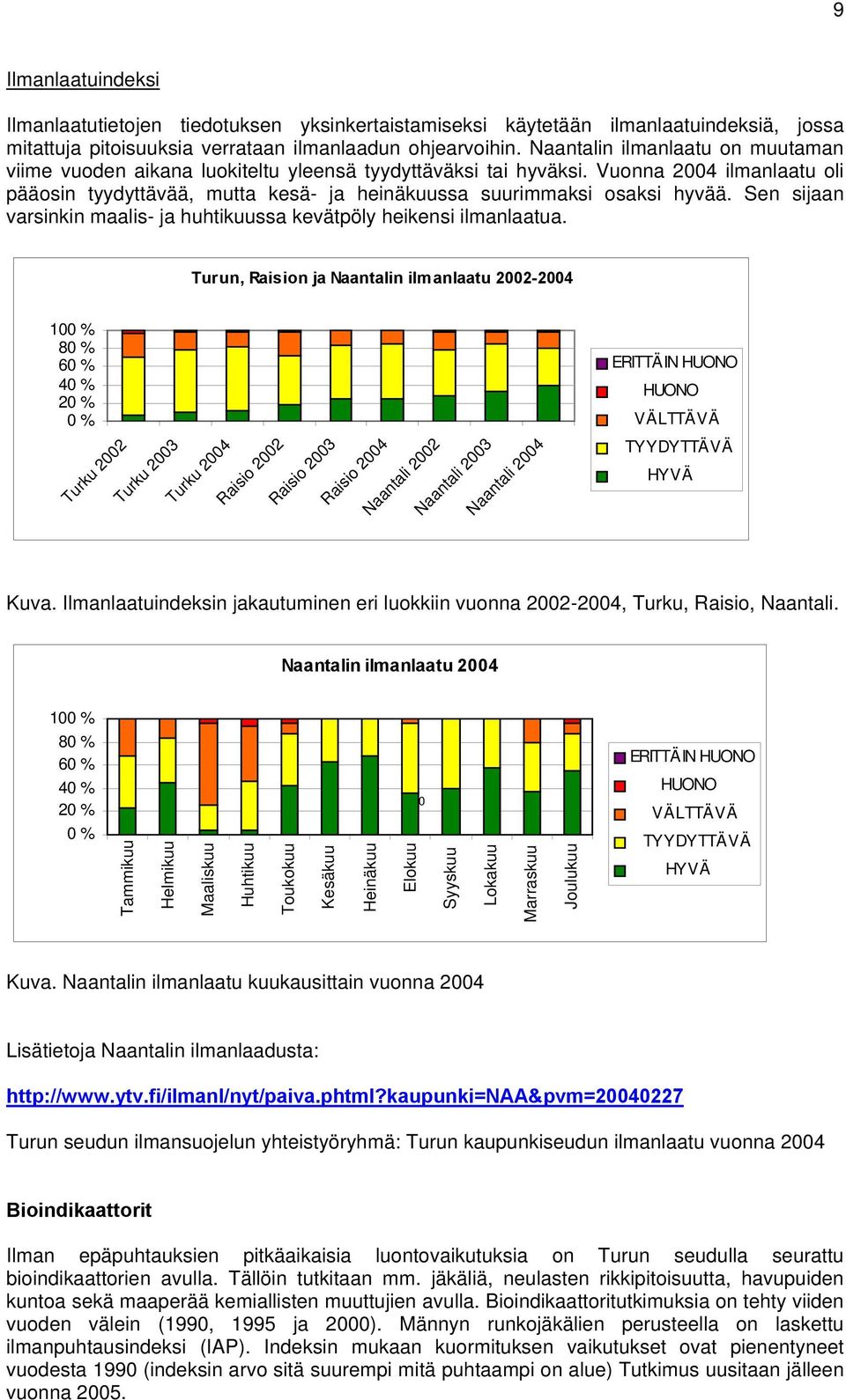 Sen sijaan varsinkin maalis- ja huhtikuussa kevätpöly heikensi ilmanlaatua.