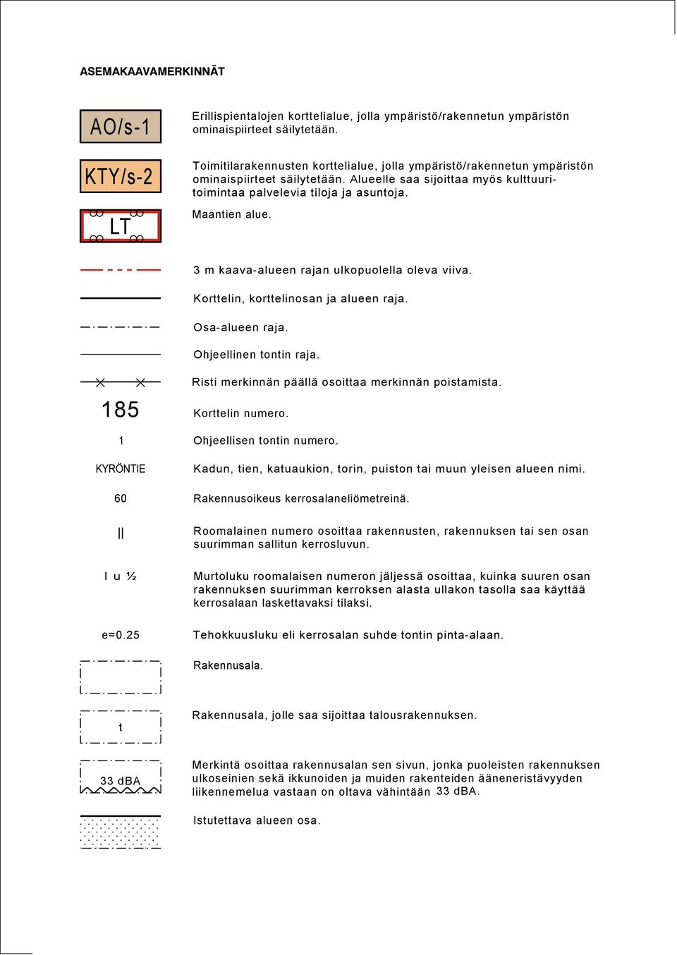 u ½ Murtoluku roomalaisen numeron jäljessä osoittaa, kuinka suuren osan rakennuksen suurimman kerroksen alasta ullakon tasolla saa käyttää kerrosalaan laskettavaksi tilaksi.