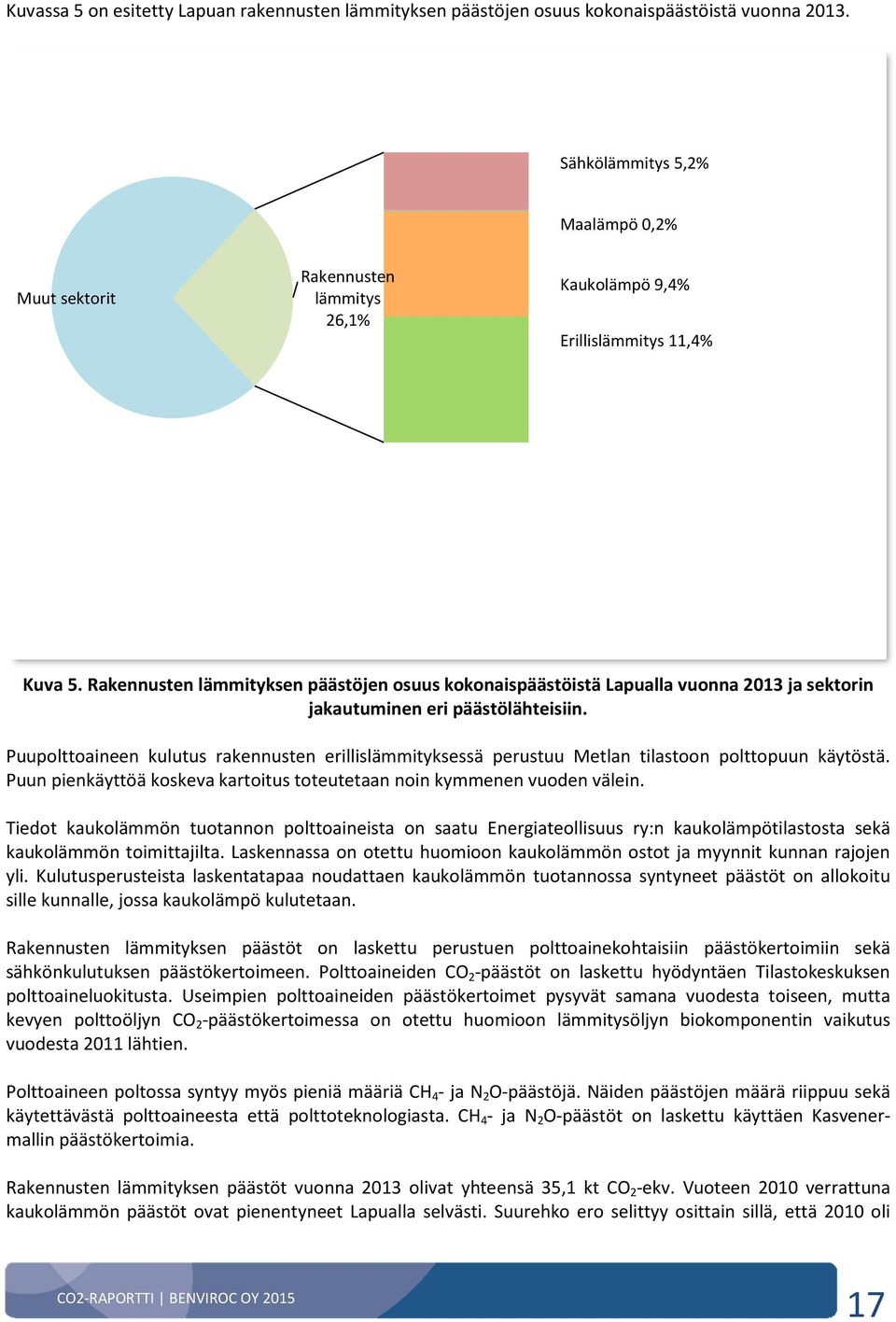 Rakennusten lämmityksen päästöjen osuus kokonaispäästöistä Lapualla vuonna 2013 ja sektorin jakautuminen eri päästölähteisiin.