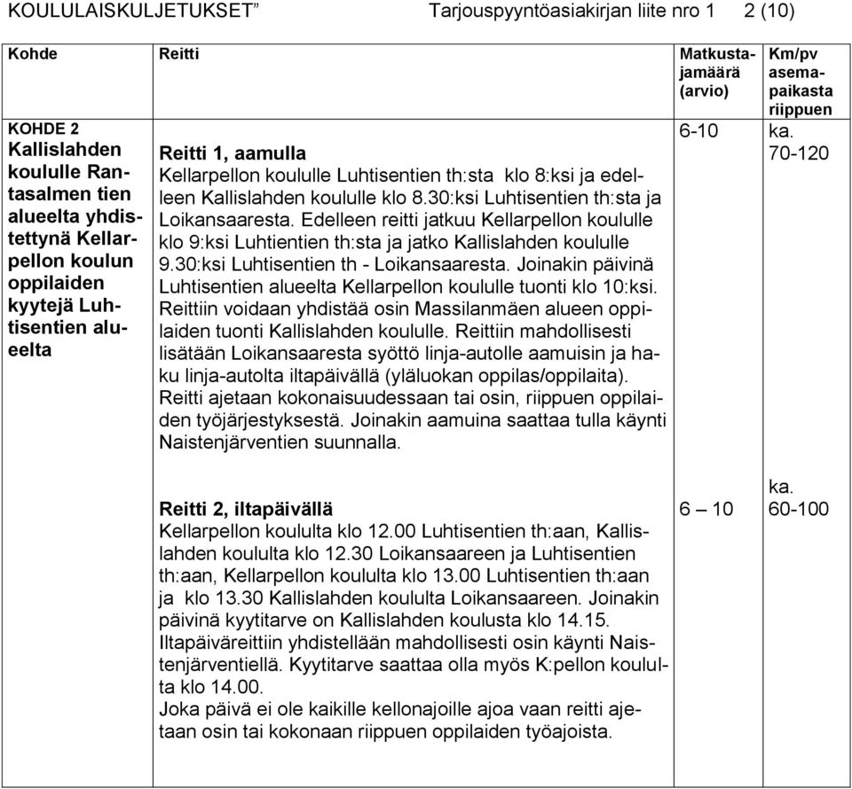 Edelleen reitti jatkuu Kellarpellon koululle klo 9:ksi Luhtientien th:sta ja jatko Kallislahden koululle 9.30:ksi Luhtisentien th - Loikansaaresta.