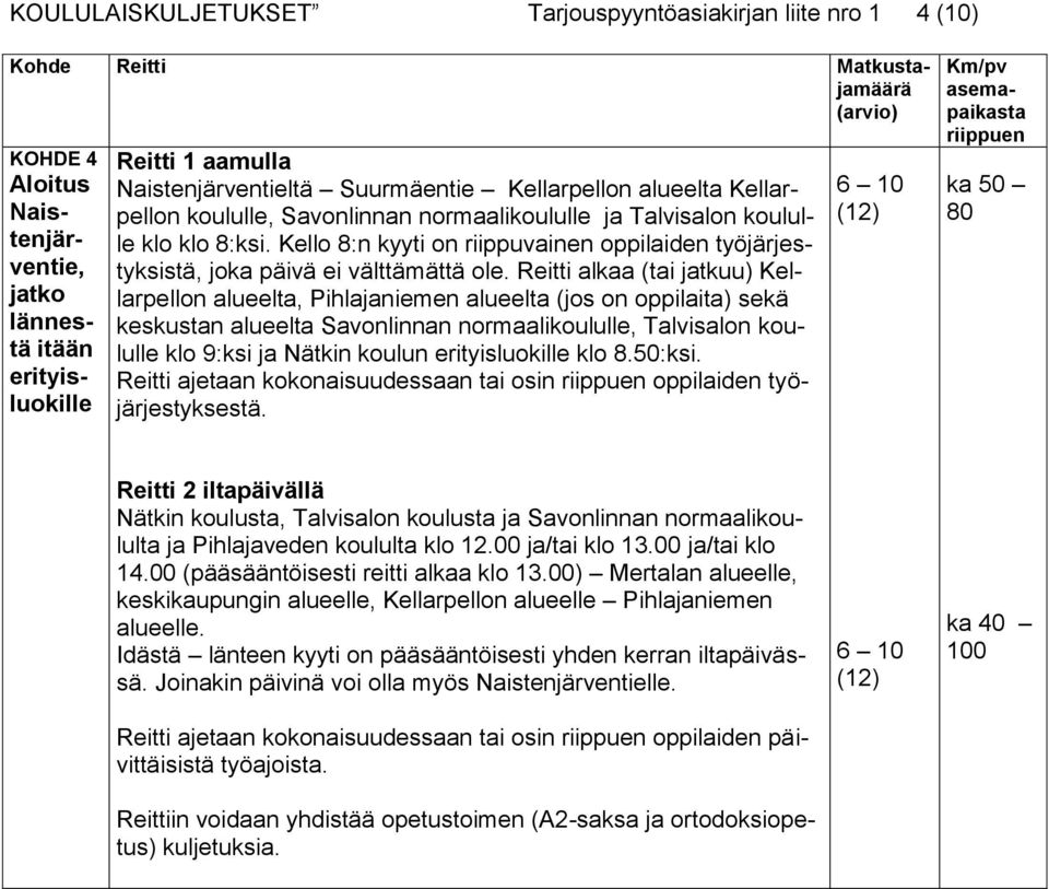 Reitti alkaa (tai jatkuu) Kellarpellon alueelta, Pihlajaniemen alueelta (jos on oppilaita) sekä keskustan alueelta Savonlinnan normaalikoululle, Talvisalon koululle klo 9:ksi ja Nätkin koulun