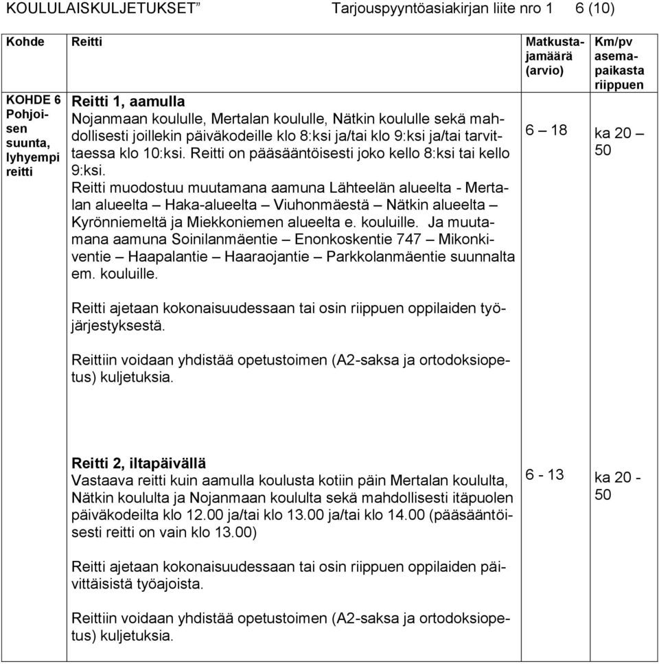 Reitti muodostuu muutamana aamuna Lähteelän alueelta - Mertalan alueelta Haka-alueelta Viuhonmäestä Nätkin alueelta Kyrönniemeltä ja Miekkoniemen alueelta e. kouluille.