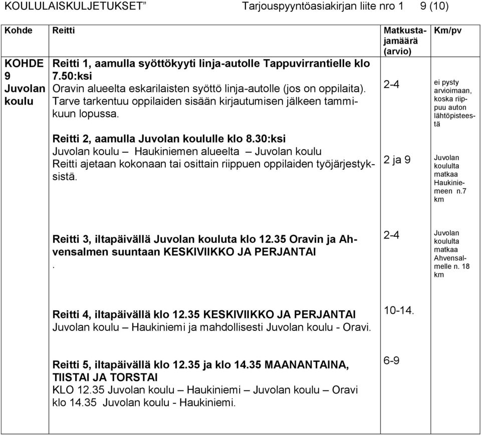 30:ksi Juvolan koulu Haukiniemen alueelta Juvolan koulu Reitti ajetaan kokonaan tai osittain oppilaiden työjärjestyksistä.