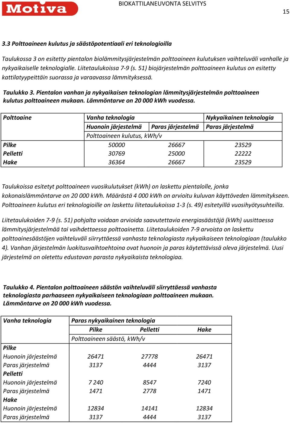 Pientalon vanhan ja nykyaikaisen teknologian lämmitysjärjestelmän polttoaineen kulutus polttoaineen mukaan. Lämmöntarve on 20 000 kwh vuodessa.