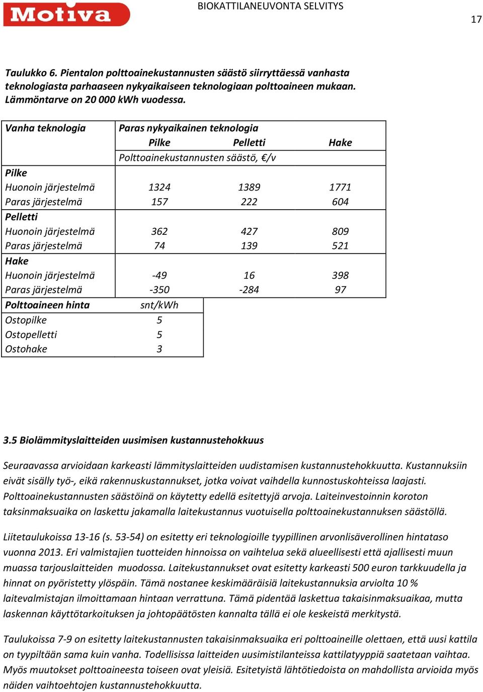 järjestelmä 362 427 809 Paras järjestelmä 74 139 521 Hake Huonoin järjestelmä -49 16 398 Paras järjestelmä -350-284 97 Polttoaineen hinta snt/kwh Ostopilke 5 Ostopelletti 5 Ostohake 3 3.