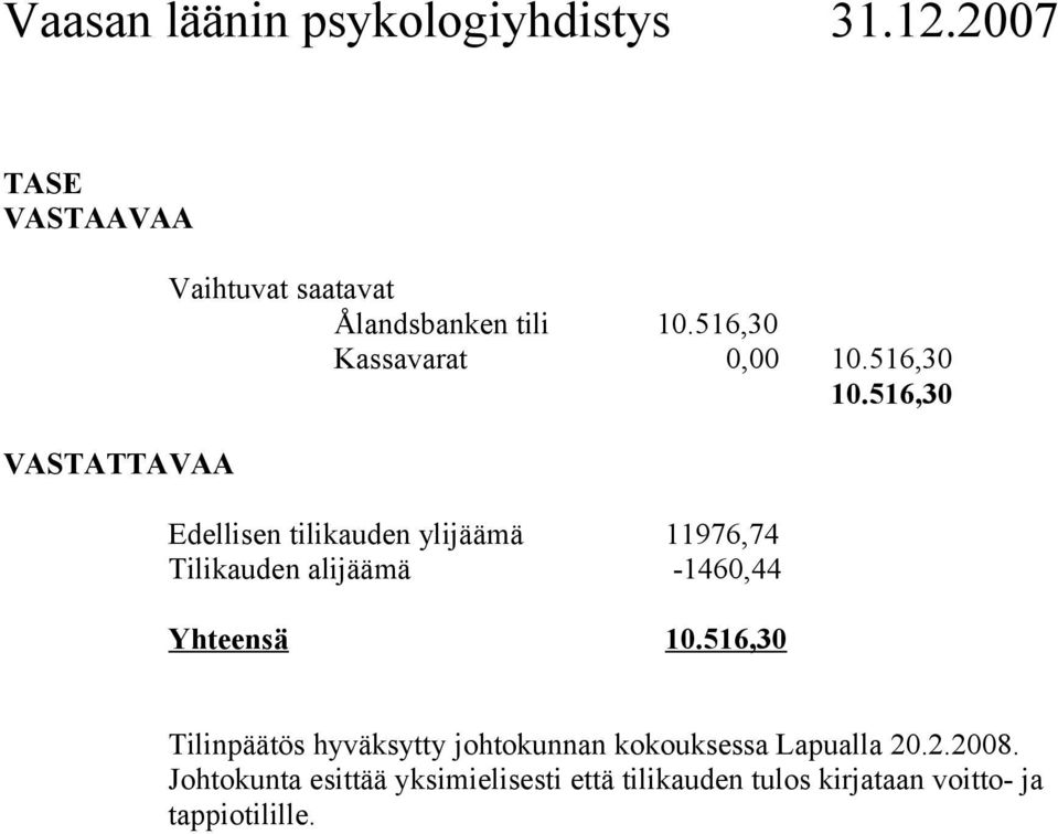 516,30 10.516,30 Edellisen tilikauden ylijäämä 11976,74 Tilikauden alijäämä -1460,44 Yhteensä 10.