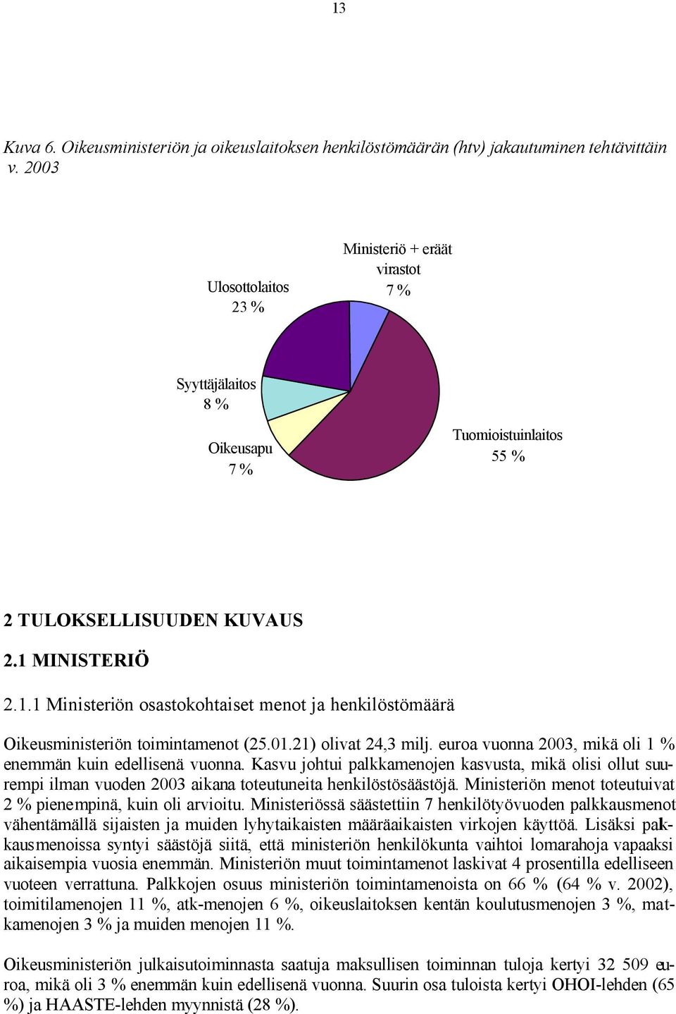 MINISTERIÖ 2.1.1 Ministeriön osastokohtaiset menot ja henkilöstömäärä Oikeusministeriön toimintamenot (25.01.21) olivat 24,3 milj. euroa vuonna 2003, mikä oli 1 % enemmän kuin edellisenä vuonna.