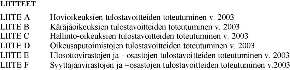 2003 LIITE C Hallinto-oikeuksien tulostavoitteiden toteutuminen v.