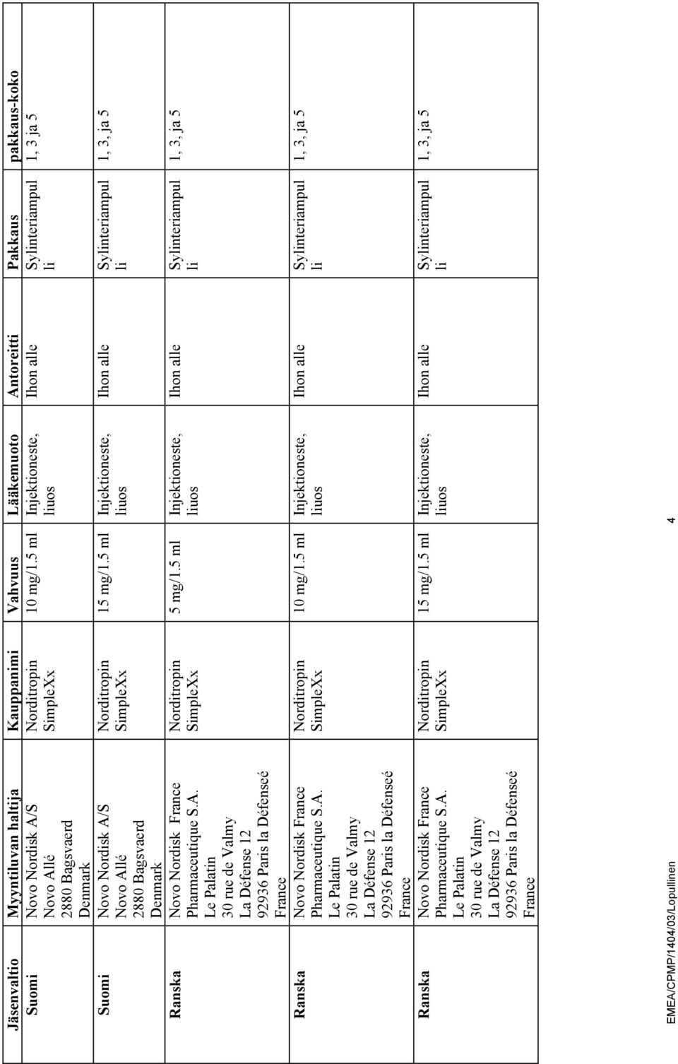 5 ml Injektioneste, uos 15 mg/1.5 ml Injektioneste, uos 5 mg/1.5 ml Injektioneste, uos 10 mg/1.5 ml Injektioneste, uos 15 mg/1.5 ml Injektioneste, uos 1, 3, ja 5 1, 3, ja 5 1, 3, ja 5 1, 3, ja 5 EMEA/CPMP/1404/03/Lopulnen 4