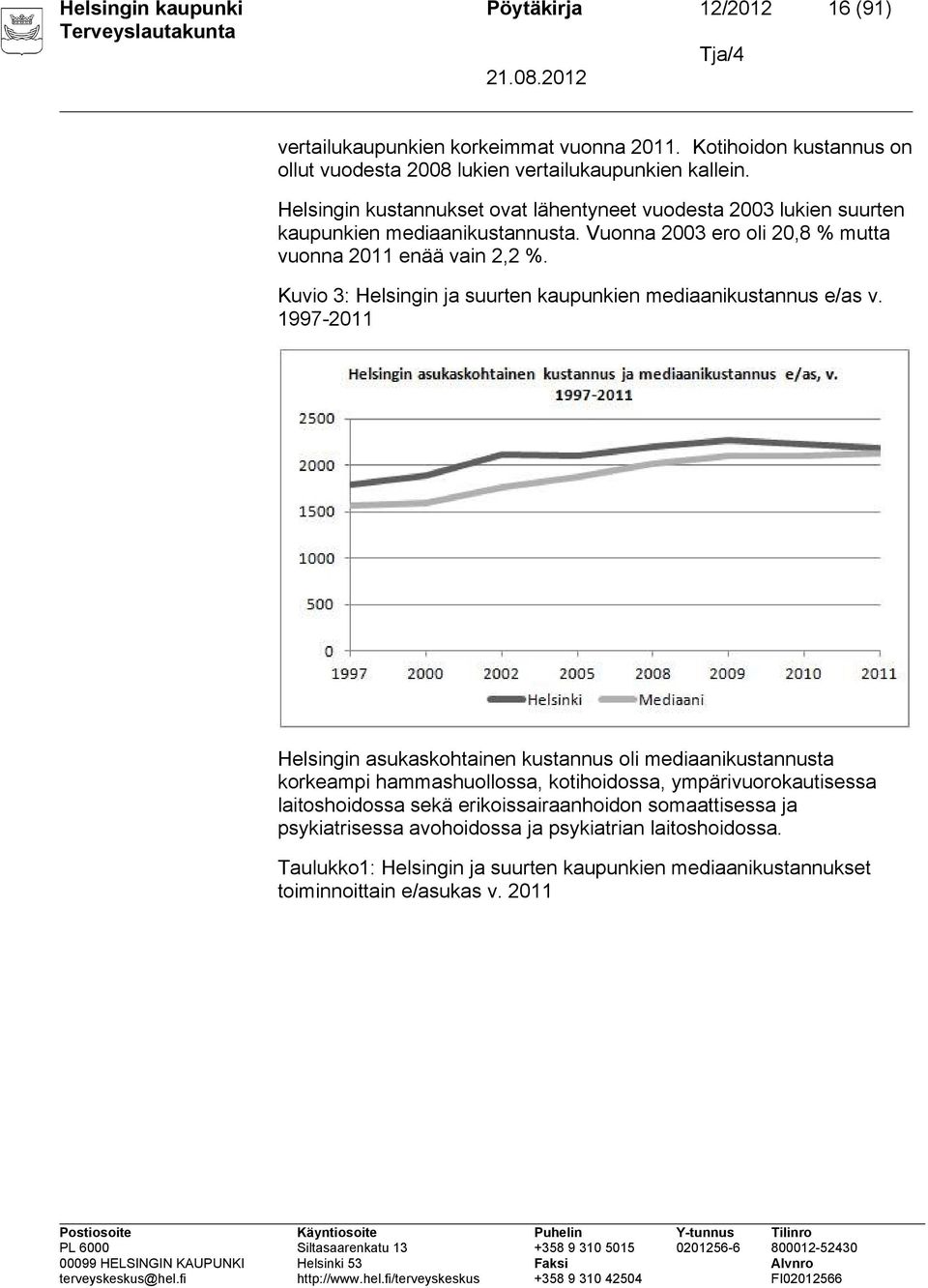 Kuvio 3: Helsingin ja suurten kaupunkien mediaanikustannus e/as v.