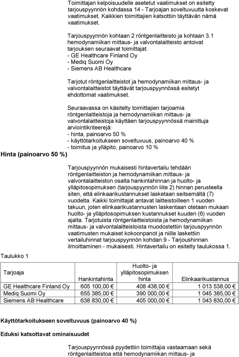 1 hemodynamiikan mittaus- ja valvontalaitteisto antoivat tarjouksen seuraavat toimittajat: - GE Healthcare Finland Oy - Mediq Suomi Oy - Siemens AB Healthcare Tarjotut röntgenlaitteistot ja