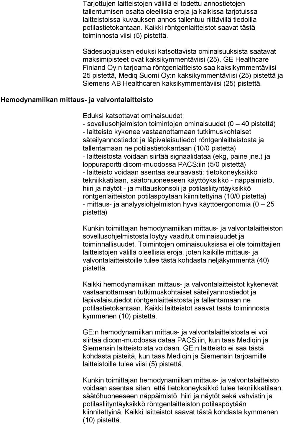 Sädesuojauksen eduksi katsottavista ominaisuuksista saatavat maksimipisteet ovat kaksikymmentäviisi (25).